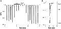 5,7-Dichlorokynurenic acid monohydrate – Figure 1 of 2
