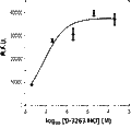 D-3263 hydrochloride – Figure 1 of 2