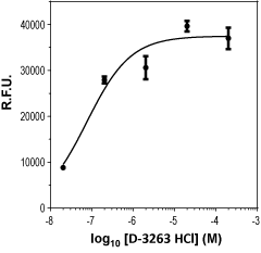 D-3263 hydrochloride – Figure 1 of 2
