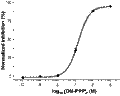 DM-PPP – Figure 1 of 2