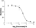 Darusentan – Figure 1 of 2