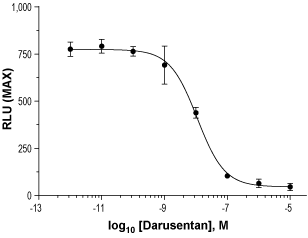 Darusentan – Figure 1 of 2