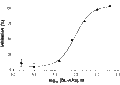 DL-AP3 – Figure 1 of 2