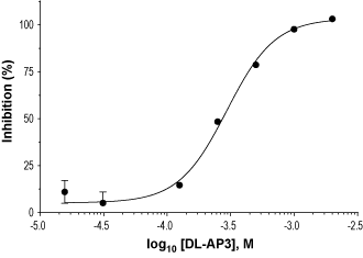 DL-AP3 – Figure 1 of 2