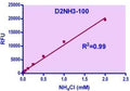 QuantiFluo™ Ammonia Assay Kit II