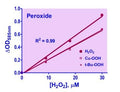 QuantiChrom™ Peroxide Assay Kit II