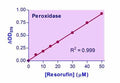 QuantiChrom™ Peroxidase Assay Kit