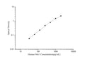 Human Ntn1 (Netrin 1) ELISA Kit – Figure 1 of 3