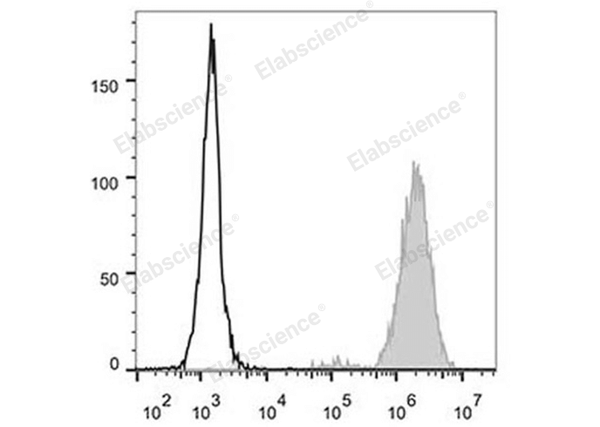 Elab Fluor® 488 Anti-Human CD15/SSEA-1 Antibody[HI98] – Figure 3 of 5