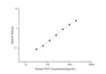 Uncoated Human PGF (Placental Growth Factor) ELISA Kit – Figure 1 of 4