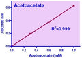 QuantiChrom™ Acetoacetate Assay Kit