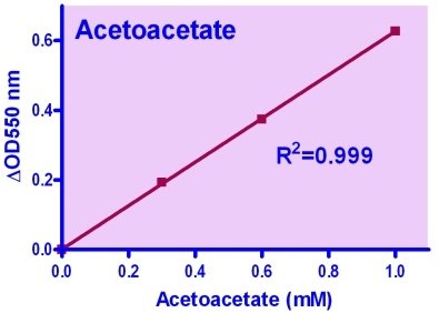 QuantiChrom™ Acetoacetate Assay Kit