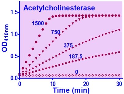 Acetylcholinesterase Reagent