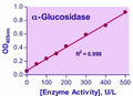 QuantiChrom™ α-Glucosidase Assay Kit