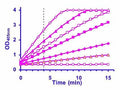 QuantiChrom™ Alkaline Phosphatase Assay Kit