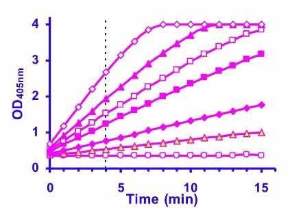 QuantiChrom™ Alkaline Phosphatase Assay Kit