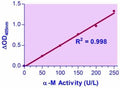 QuantiChrom™ α-Mannosidase Assay Kit