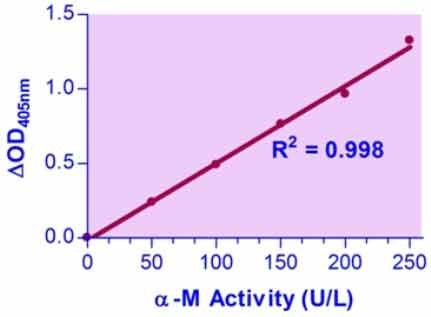 QuantiChrom™ α-Mannosidase Assay Kit