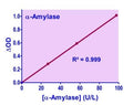 QuantiChrom™ α-Amylase Assay Kit