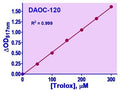 QuantiChrom™ DPPH Antioxidant Capacity Assay Kit