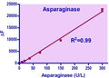 QuantiFluo™ Asparaginase Assay Kit