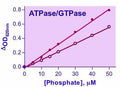 QuantiChrom™ ATPase/GTPase Assay Kit