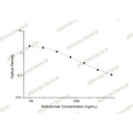 Anifrolumab ELISA Kit – Figure 1 of 2