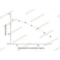 Brolucizumab ELISA Kit – Figure 1 of 2