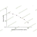 Bimagrumab ELISA Kit – Figure 1 of 2