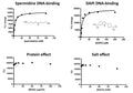 DNA-Binding Fluorescence Interference Assay Kit – Figure 1 of 1