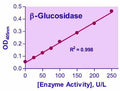 QuantiChrom™ β-Glucosidase Assay Kit
