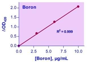 QuantiChrom™ Boron Assay Kit