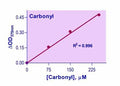 QuantiChrom™ Carbonyl Assay Kit