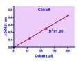 QuantiChrom™ Cobalt Assay Kit
