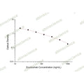 Eculizumab ELISA Kit – Figure 1 of 2