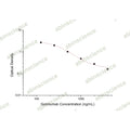 Golimumab ELISA Kit – Figure 1 of 2