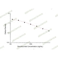 Gevokizumab ELISA Kit – Figure 1 of 2