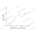 Insulin Lispro ELISA Kit – Figure 1 of 2