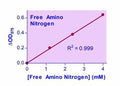 QuantiChrom™ Free Amino Nitrogen Assay Kit