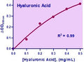 QuantiChrom™ Glycosaminoglycans Assay Kit