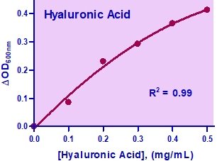 QuantiChrom™ Glycosaminoglycans Assay Kit