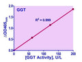 QuantiChrom™ γ-Glutamyl Transferase Assay Kit