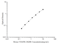 Uncoated Mouse VEGFR-2/KDR (Vascular Endothelial Growth Factor Receptor 2) ELISA Kit – Figure 1 of 4
