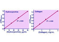 QuantiChrom™Hydroxyproline Assay Kit