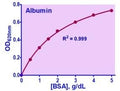 QuantiChrom™ BCG Albumin Assay Kit