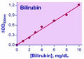 QuantiChrom™ Bilirubin Assay Kit