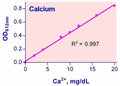 QuantiChrom™ Calcium Assay Kit