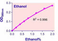 QuantiChrom™ Ethanol Assay Kit