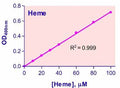 QuantiChrom™ Heme Assay Kit