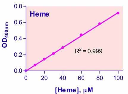 QuantiChrom™ Heme Assay Kit